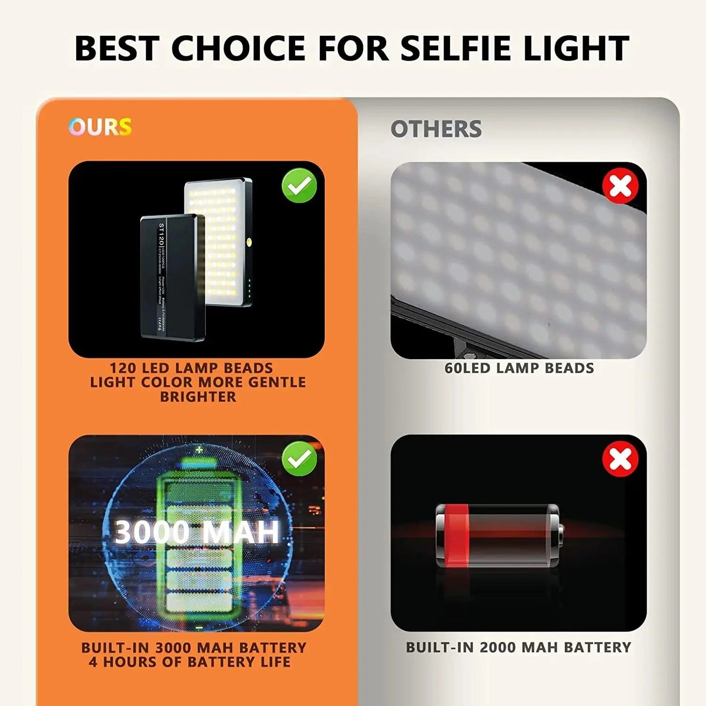 Clip Selfie Light Device - Item - BAI-DAY